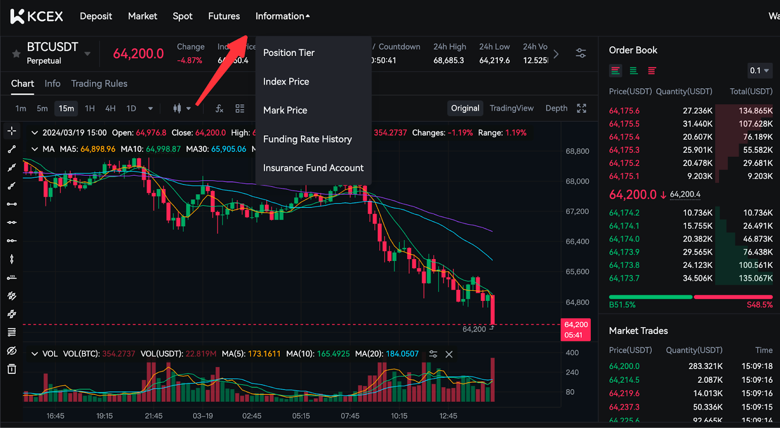 KCX ارز دیجیتال RAD USDT-M را با اهرم 5-50 در بازار futures لیست خواهد کرد